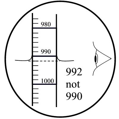 hydrometer reading